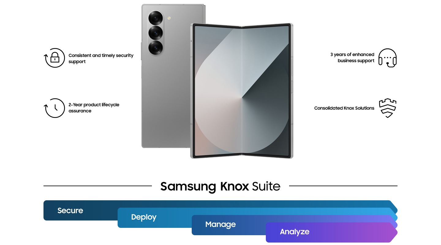 갤럭시 Z 폴드6 2대가 있습니다. 하나는 뒤쪽에서 접힌 모습이고 다른 하나는 메인 화면이 펼쳐진 모습입니다. 지속적인 보안 지원, 2년간 제품 수명주기 보증, 3년간 향상된 비즈니스 지원, 통합 Knox 솔루션 Samsung Knox Suite: 보안, 배포, 관리, 분석, 문구가 표시되어 있습니다.