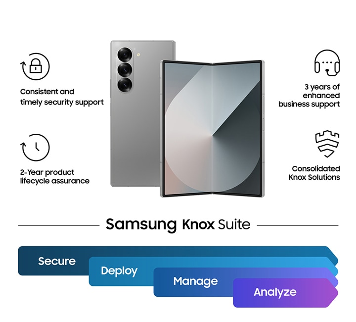 갤럭시 Z 폴드6 2대가 있습니다. 하나는 뒤쪽에서 접힌 모습이고 다른 하나는 메인 화면이 펼쳐진 모습입니다. 지속적인 보안 지원, 2년간 제품 수명주기 보증, 3년간 향상된 비즈니스 지원, 통합 Knox 솔루션 Samsung Knox Suite: 보안, 배포, 관리, 분석, 문구가 표시되어 있습니다.