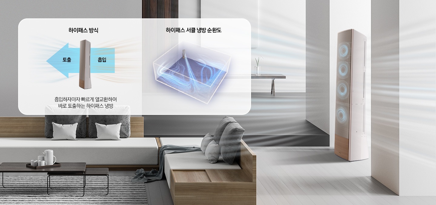 흡입하자마자 빠르게 열교환하여 바로 토출하는 하이패스 서큘 급속 냉방이 보여지고 있습니다.