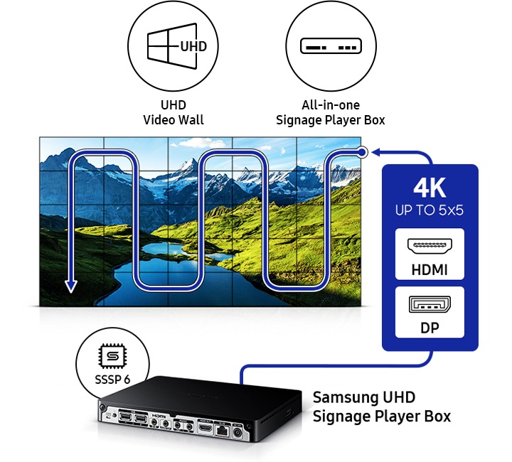 사이니지 플레이어 박스를 통해 연결된 모습이 보여지고 있습니다.