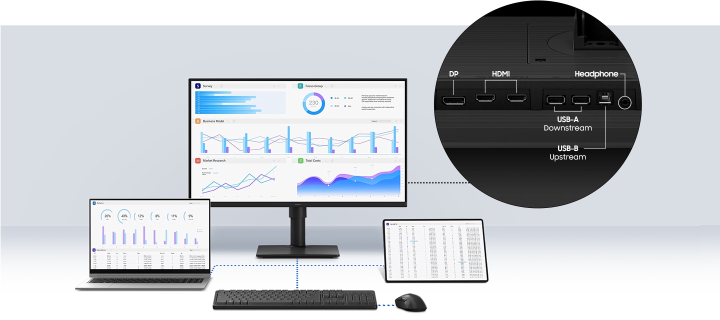 키보드 및 마우스와 모니터가 위치해 있고, 모니터의 왼쪽엔 노트북 이미지, 모니터의 오른쪽엔 태블릿 PC 이미지가 보입니다. 키보드와 마우스는 파랑색 가로 점선으로 이어져 있습니다. 키보드와 모니터가 새로 파랑색 점선으로 이어져 있고, 노트북과 태블릿PC가 가로 파랑색 점선으로 이어져 있으며 서로 십자가 형태로 파랑색 점선이 교차하고 있습니다. 모니터의 오른쪽 상단에는 모니터 후면의 다양한 포트들 부분이 확대되어 보입니다. 확대된 이미지에는 7개의 포트가 보입니다. 가장 왼쪽 포트는 DP 라는 문구가 보이고, 그 오른쪽 2개의 포트는 HDMI 라는 문구가 보이고, 그 오른쪽 2개의 포트는 USB-A Downstream 이라는 문구가 보이고, 그 오른쪽 포트는 USB-B Upstream 이라는 문구가 보이고, 가장 오른쪽 포트는 Headphone 이라는 문구가 보입니다.