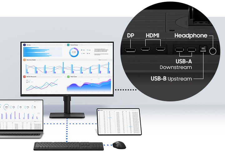 키보드 및 마우스와 모니터가 위치해 있고, 모니터의 왼쪽엔 노트북 이미지, 모니터의 오른쪽엔 태블릿 PC 이미지가 보입니다. 키보드와 마우스는 파랑색 가로 점선으로 이어져 있습니다. 키보드와 모니터가 새로 파랑색 점선으로 이어져 있고, 노트북과 태블릿PC가 가로 파랑색 점선으로 이어져 있으며 서로 십자가 형태로 파랑색 점선이 교차하고 있습니다. 모니터의 오른쪽 상단에는 모니터 후면의 다양한 포트들 부분이 확대되어 보입니다. 확대된 이미지에는 7개의 포트가 보입니다. 가장 왼쪽 포트는 DP 라는 문구가 보이고, 그 오른쪽 2개의 포트는 HDMI 라는 문구가 보이고, 그 오른쪽 2개의 포트는 USB-A Downstream 이라는 문구가 보이고, 그 오른쪽 포트는 USB-B Upstream 이라는 문구가 보이고, 가장 오른쪽 포트는 Headphone 이라는 문구가 보입니다.