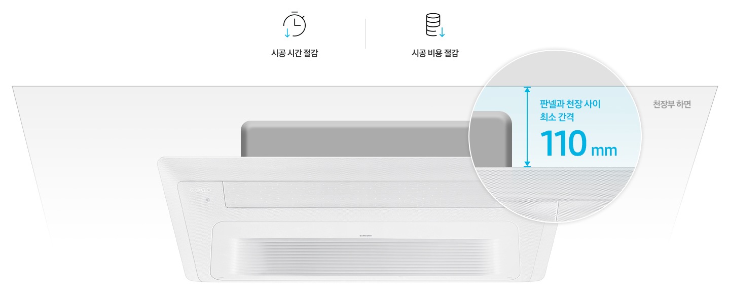 리모델링 주거 공간을 위한 인테리어핏 판넬이 있고, 천장부 하면을 표시하여 판넬과 천장 사이 최소 간격이 110mm 필요함을 표기하고 있습니다. 이미지 위로는 시공 시간 절감, 시공 비용 절감 이라는 텍스트가 아이콘과 함께 있습니다.