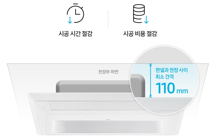 리모델링 주거 공간을 위한 인테리어핏 판넬이 있고, 천장부 하면을 표시하여 판넬과 천장 사이 최소 간격이 110mm 필요함을 표기하고 있습니다. 이미지 위로는 시공 시간 절감, 시공 비용 절감 이라는 텍스트가 아이콘과 함께 있습니다.