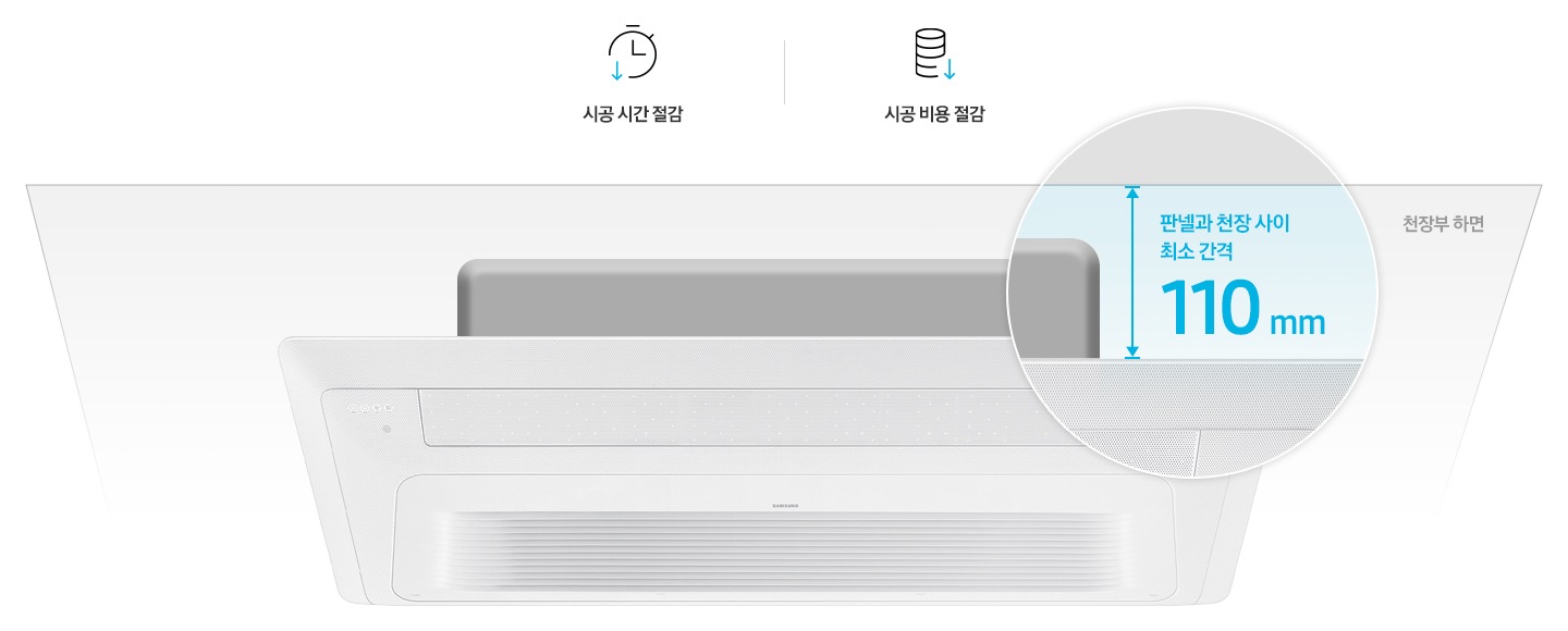 리모델링 주거 공간을 위한 인테리어핏 판넬이 있고, 천장부 하면을 표시하여 판넬과 천장 사이 최소 간격이 110mm 필요함을 표기하고 있습니다. 이미지 위로는 시공 시간 절감, 시공 비용 절감 이라는 텍스트가 아이콘과 함께 있습니다.