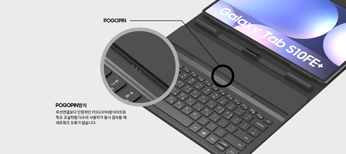 펼쳐진 상태의 커버 키보드 부분이 보여지고 있으며, 포고핀 부분을 확대해 보여주는 이미지입니다. 이미지 하단에는 포고핀 방식 무선 연결보다 안정적인 포고핀 방식이므로 학교 교실처럼 다수의 사용자가 동시 접속할 때 네트워크 오류가 없습니다. 라는 안내 문구가 있습니다.