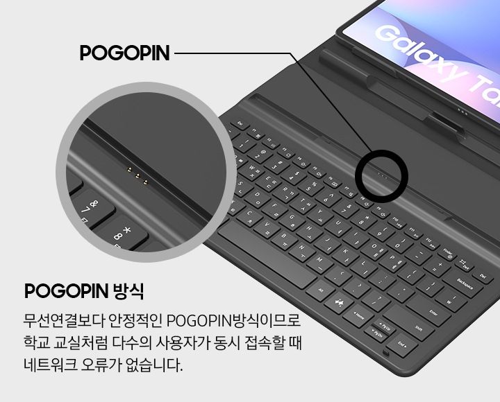 펼쳐진 상태의 커버 키보드 부분이 보여지고 있으며, 포고핀 부분을 확대해 보여주는 이미지입니다. 이미지 하단에는 포고핀 방식 무선 연결보다 안정적인 포고핀 방식이므로 학교 교실처럼 다수의 사용자가 동시 접속할 때 네트워크 오류가 없습니다. 라는 안내 문구가 있습니다.