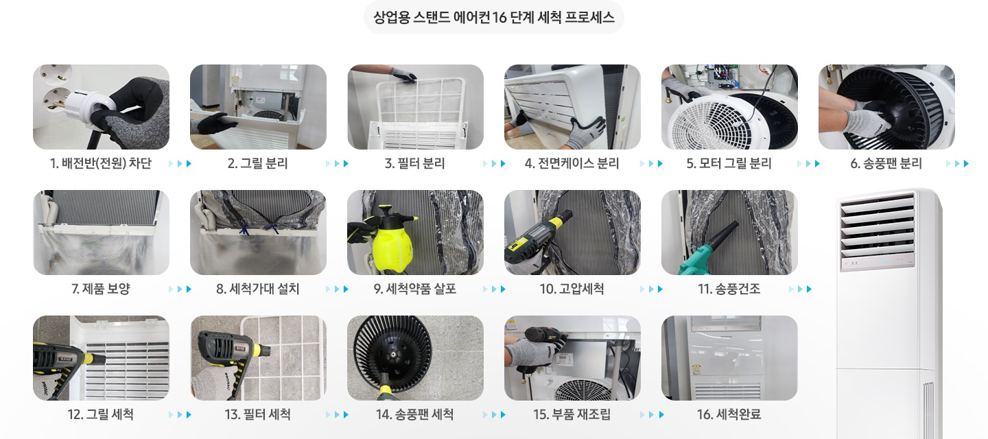 스탠드 에어컨 16단계 세척 프로세스를 이미지와 함께 보여주고 있습니다. 1단계 배전반 차단, 2단계 필터/그릴 분리, 3단계 프론트 판넬 분리, 4단계 내부케이스 분리, 5단계 PCB, 모터 분리, 6단계 보양 작업, 7단계 세척가대 설치, 8단계 세척약품 살포, 9단계 고압 세척, 10단계 스팀 세척, 11단계 송풍건조, 12단계 케이스모터 분리, 13단계 케이스류 세척, 14단계 부품, 필터 세척, 15단계 부품 재조립, 16단계 세척완료 입니다.