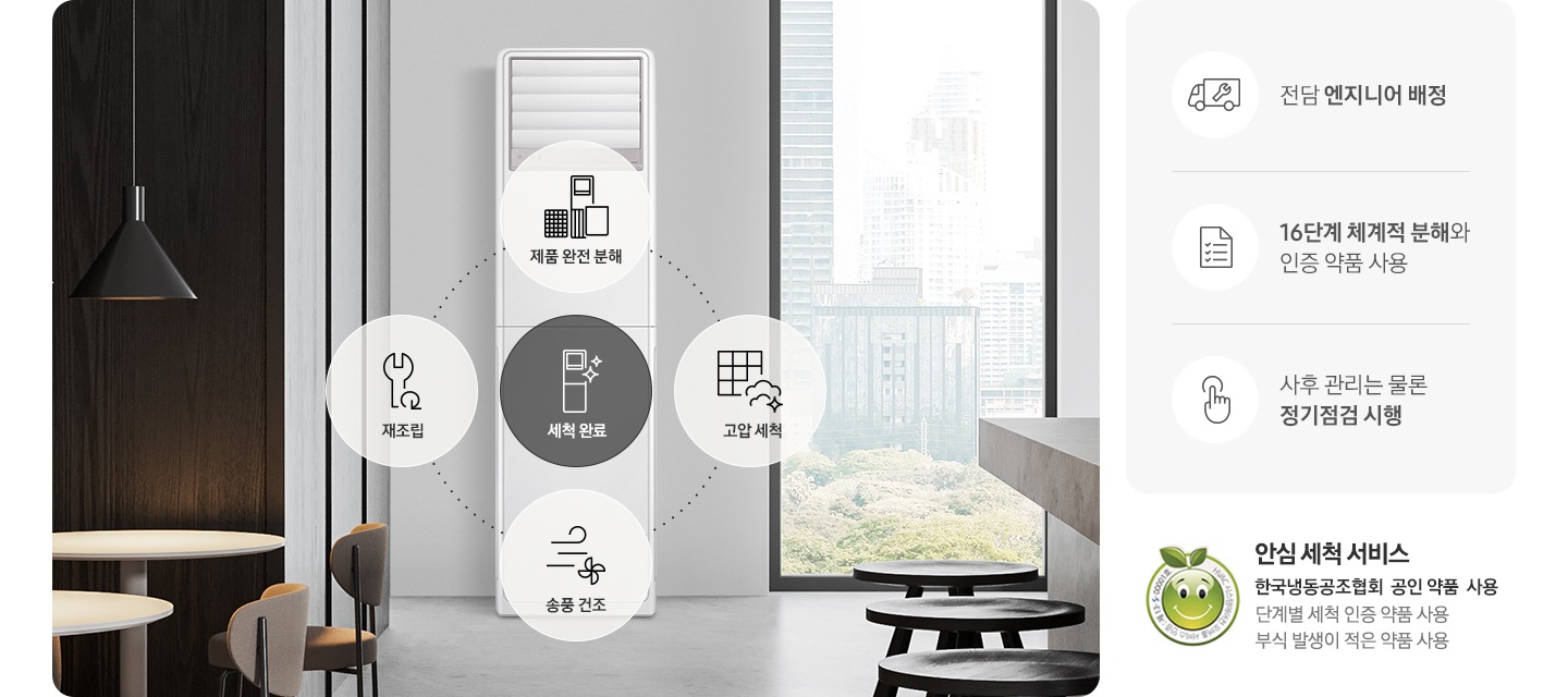 이미지의 상단 중앙에는 스탠드형 에어컨의 모습이 보입니다. 에어컨 위로는 각 이모티콘과 함께 원형으로 제품 완전 분해, 고압/스팀 세척, 송풍 건조, 재조립 이라는 텍스트가 있고 원의 중앙에는 깨끗한 스탠드에어컨을 표현한 아이콘과 세척 완료 라는 텍스트가 보입니다. 이미지의 하단에는 좌측부터 첫번째로는 인증로고와 함께 안심 세척 서비스 한국냉동공조협회 공인 약품 사용 단계별 세척 인증 약품 사용 부식 발생이 적은 약품 사용 이라는 텍스트가 있고, 두번째는 공구와 트럭모양의 아이콘이미지와 함께 전담 엔지니어 배정, 세번째는 체크리스트 모양의 아이콘이미지와 함께 16단계 체계적 분해와 인증 약품 사용, 네번째는 손가락 모양의 아이콘 이미지와 함께 사후 관리는 물론 정기점검 시행 이라는 내용이 있습니다.