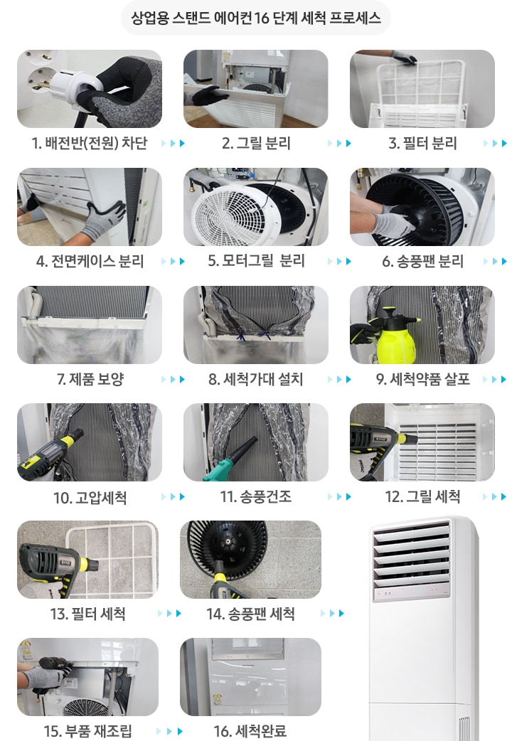 스탠드 에어컨 16단계 세척 프로세스를 이미지와 함께 보여주고 있습니다. 1단계 배전반 차단, 2단계 필터/그릴 분리, 3단계 프론트 판넬 분리, 4단계 내부케이스 분리, 5단계 PCB, 모터 분리, 6단계 보양 작업, 7단계 세척가대 설치, 8단계 세척약품 살포, 9단계 고압 세척, 10단계 스팀 세척, 11단계 송풍건조, 12단계 케이스모터 분리, 13단계 케이스류 세척, 14단계 부품, 필터 세척, 15단계 부품 재조립, 16단계 세척완료 입니다.