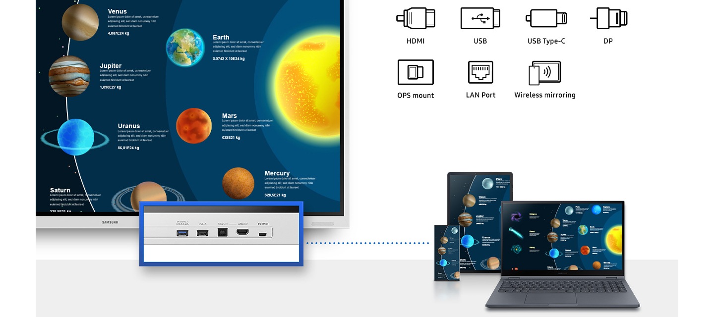 Flip Pro의 하단 부분에 있는 포트를 보여주고 있으며, 우측에 hdmi, usb, usb type-c, dp, ops mount, lan port, wireless mirroring 기능을 통해 스마트폰, 태블릿, 노트북 등과 화면 연동이 가능함을 표현한 이미지입니다.