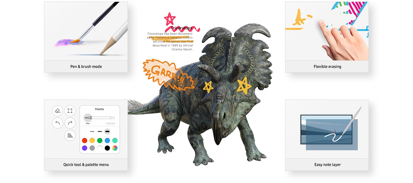 이미지 중앙에는 공룡 이미지가 있고 그 위로 메모와 그림이 그려져 있습니다. 상하 좌우로 펜&브러시 모드, 플렉셔블 이레이징, 이지 노트 레이어, 퀵툴&팔레트 메뉴 를 보여주고 있습니다.