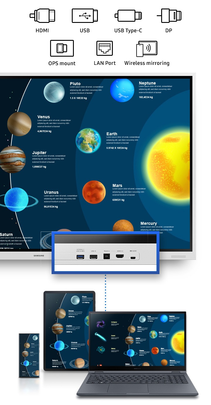 Flip Pro의 하단 부분에 있는 포트를 보여주고 있으며, 우측에 hdmi, usb, usb type-c, dp, ops mount, lan port, wireless mirroring 기능을 통해 스마트폰, 태블릿, 노트북 등과 화면 연동이 가능함을 표현한 이미지입니다.