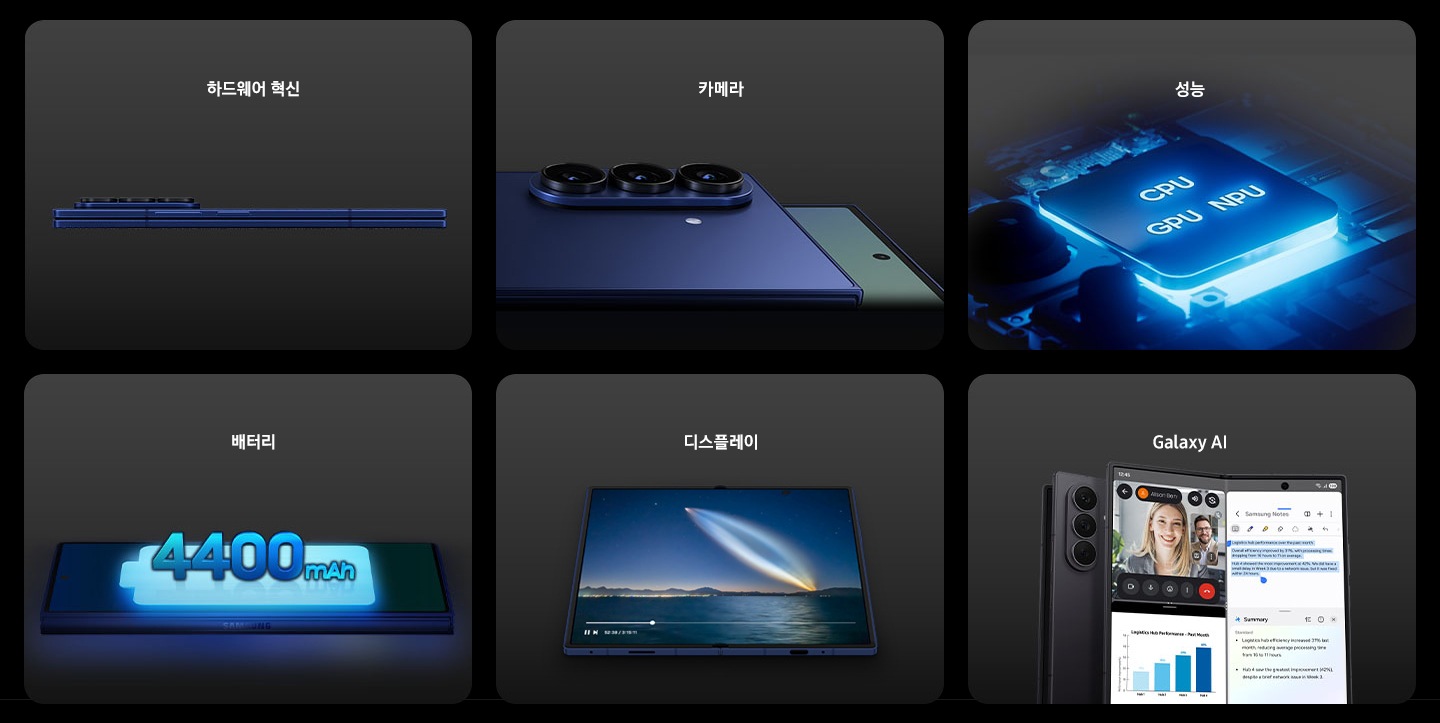 하드웨어 혁신 블루 쉐도우 색상의 갤럭시 Z 폴드7이 접혀져 가로로 누워 있습니다. 측면 방향으로 슬림한 폼팩터를 확인할 수 있습니다. 카메라 블루 쉐도우 색상의 갤럭시 Z 폴드7 2대가 접혀 있습니다. 하나는 후면 카메라를 강조하기 위해 후면 방향으로 놓여 있고, 다른 하나는 커버 디스플레이와 메인 디스플레이 카메라가 드러나도록 전면으로 놓여 있습니다. 성능 갤럭시 Z 폴드7 내부의 칩이 빛나고 있습니다. 상단에는 CPU, NPU, GPU라고 적힌 빛나는 문자가 있습니다. 배터리 접혀진 갤럭시 Z 폴드7이 커버 디스플레이 방향으로 놓여 있습니다. 상단에는 배터리 아이콘이 있고, 배터리 용량은 4,400mAh입니다. 디스플레이 갤럭시 Z 폴드7으로 시청 시 몰입감을 더해주는 부드럽고 밝은 화면을 강조합니다. Galaxy AI 갤럭시 Z 폴드7 2대가 있습니다. 하나는 살짝 펼쳐져 후면 방향으로 놓여 있고, 다른 하나는 거의 펼쳐진 채 메인 디스플레이를 드러냅니다. 화면이 분할되어 멀티태스킹 기능을 강조하고 있습니다.