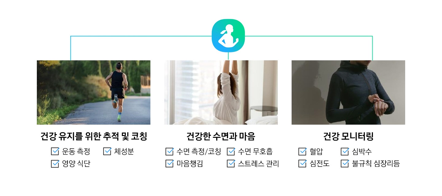 [삼성헬스의 건강 유지를 위한 추적 및 코칭, 건강한 수면과 마음, 건강 모니터링을 도와주는 기능을 표현하여 보여주는 이미지입니다.]