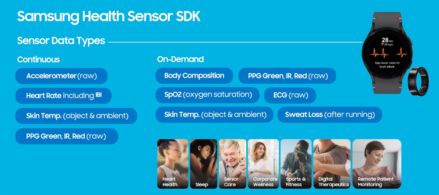 [Sáms~úñg H~éált~h Séñ~sór S~DK 의 Sé~ñsór~ Dátá~ Týpé~s를 보여주는 이미지입니다.]