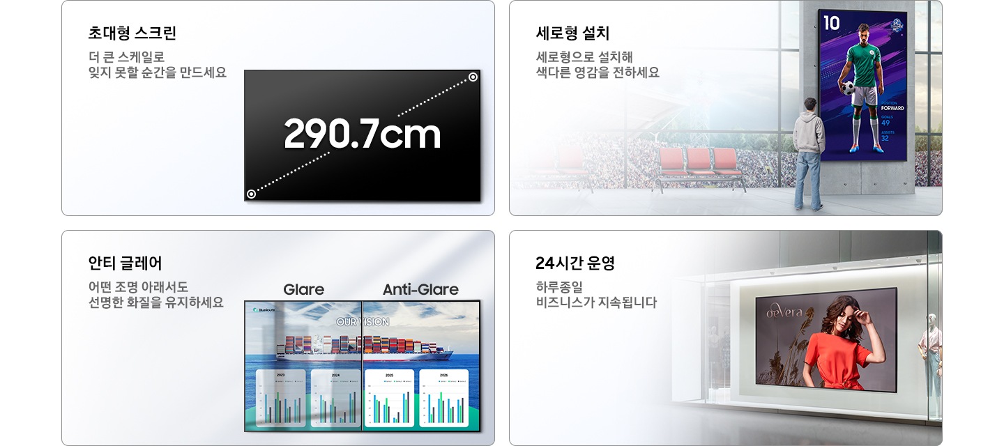 대각선 290.7cm의 대형 단독형 스마트 사이니지와 함께 초대형 스크린 더 큰 스케일로 잊지 못할 순간을 만드세요 라는 텍스트가 있습니다. 축구경기장 내부 실내 벽면에 세로로 설치된 단독형 사이니지와 화면을 바라보고 있는 사람의 뒷모습과 함께 세로형 설치 세로형으로 설치해 색다른 영감을 전하세요 라는 텍스트가 있습니다. 사이니지의 화면을 2분할로 한족은 글레어, 한쪽은 안티 글레어 상태를 보여주는 이미지와 함께 안티 글레어 어떤 조명 아래서도 선명한 화질을 유지하세요 라는 텍스트가 있습니다. 야간 폐점된 의류매장에 켜진 상태로 디스플레이된 사이니지의 이미지와 함께 24시간 운영 하루종일 비즈니스가 지속됩니다 라는 텍스트가 있습니다.