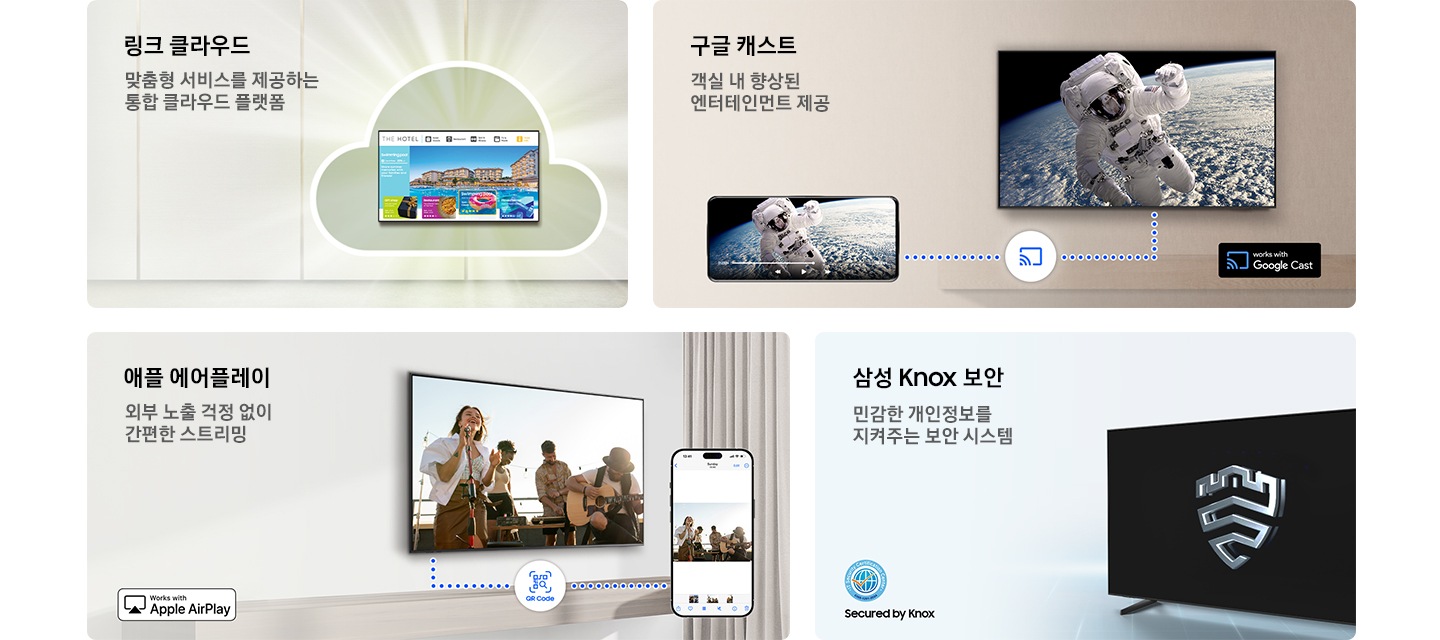 총 4개의 주요 특장점을 각각의 이미지와 함께 보여줍니다. 링크 클라우드 맞춤형 서비스를 제공하는 통합 클라우드 플랫폼이라는 타이틀과 함께 클라우드 모양의 이미지, 구글 캐스트 객실 내 향상된 엔터테인먼트 제공이라는 타이틀과 함께 스마트폰과 TV가 와이파이를 통해 연결되는 이미지, 애플 에어플레이 외부 노출 걱정 없이 간편한 스트리밍이라는 타이틀과 함께 QR을 통해 스마트폰과 TV가 연결되는 이미지, 삼성 Knox 보안 민감한 개인정보를 지켜주는 보안 시스템이라는 타이틀과 함께 녹스 로고가 떠있는 호텔TV의 이미지가 총 4분할로 보여집니다.