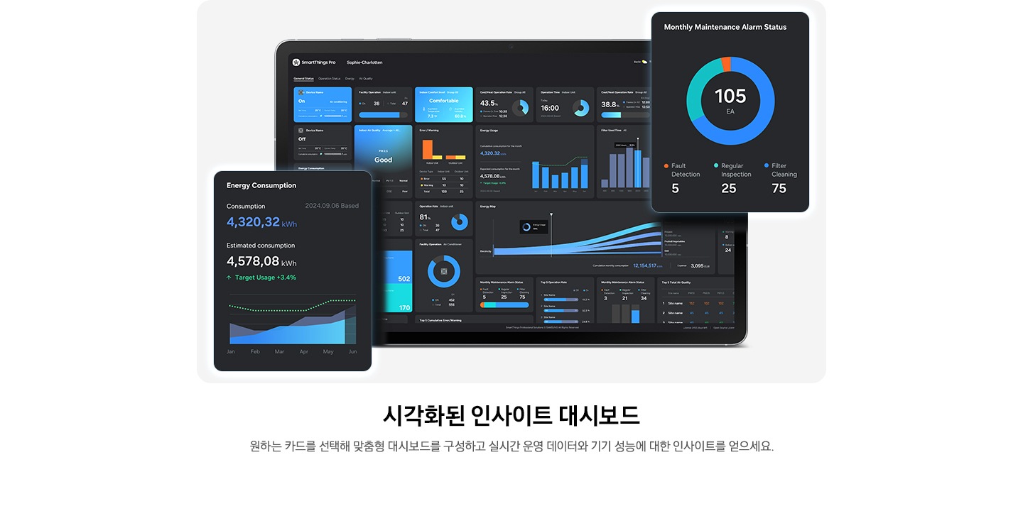 시각화된 인사이트 대시보드 원하는 요소를 선택해 맞춤형 대시보드를 구성하고 실시간 운영 데이터와 기기 성능에 대한 인사이트를 얻으세요. 텍스트와 함께 태블릿 화면에 SmartThings Pro의 맞춤형 대시보드가 열려 있습니다. 연결된 IoT 기기 정보와 기기 운영 데이터, 에너지 사용량, 월별 유지보수 알림 상태를 표시한 여러 그래프와 차트가 표시된 이미지가 있습니다.