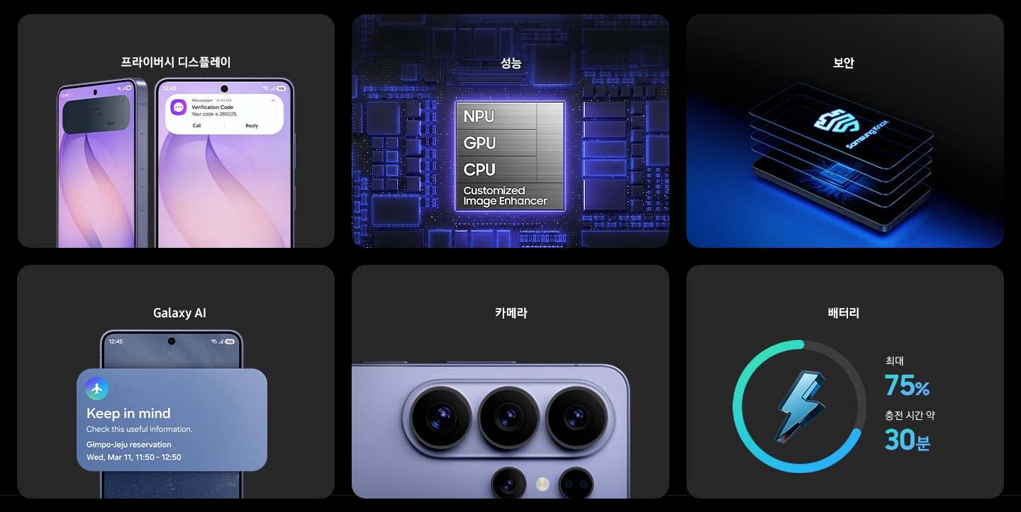 갤럭시 S26 울트라 휴대폰 두 대의 디스플레이 클로즈업. 휴대폰 하나가 각도에서 보이고, 개인정보 보호 디스플레이 덕분에 수신 알림이 어두워집니다. 다른 휴대폰은 앞쪽에서 보이고 화면 상단에 알림이 표시됩니다. 칩셋. GPU, NPU, CPU 그리고 맞춤형 프로세서(GPU, NPU, CPU) 그리고 맞춤형 화질 향상 기술입니다. 갤럭시 S26 울트라의 메인 디스플레이 위에 여러 겹의 레이어를 띄워 삼성 Knox가 제공하는 다층 보안을 강조합니다. 갤럭시 S26 울트라의 디스플레이에 Now Brief 알림이 표시됩니다. 제주행 항공편 탑승을 알려주고 있습니다. 코발트 바이올렛 색상의 갤럭시 S26 울트라 후면의 카메라 아일랜드 클로즈업입니다. 약 30분 만에 최대 75%까지 충전됩니다.