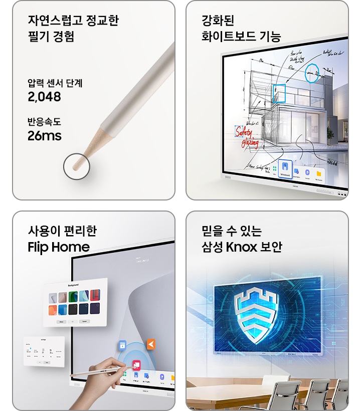 총 4개의 주요 특장점을 이미지와 함께 보여주고 있습니다. 왼쪽 상단부터 시계 방향으로 펜이미지와 압력센서 단계 2048, 반응속도 26ms를 표기하고 있고 상단에는 자연스럽고 정교한 필기 경험 이라는 타이틀이 있습니다. 두번째는 전자칠판의 화면을 확대해 보여주며 향상된 화이트보드 기능 이라는 타이틀이 있습니다. 세번째는 벽면에 설치된 전자칠판 위로 녹스 로고가 있으며, 믿을 수 있는 삼성 Knox 보안 이라는 타이틀이 있습니다. 마지막 이미지는 Flip Pro 전자칠판 화면에 필기 중인 손의 모습과함께 사용이 편리한 Flip Home 이라는 타이틀이 있습니다.