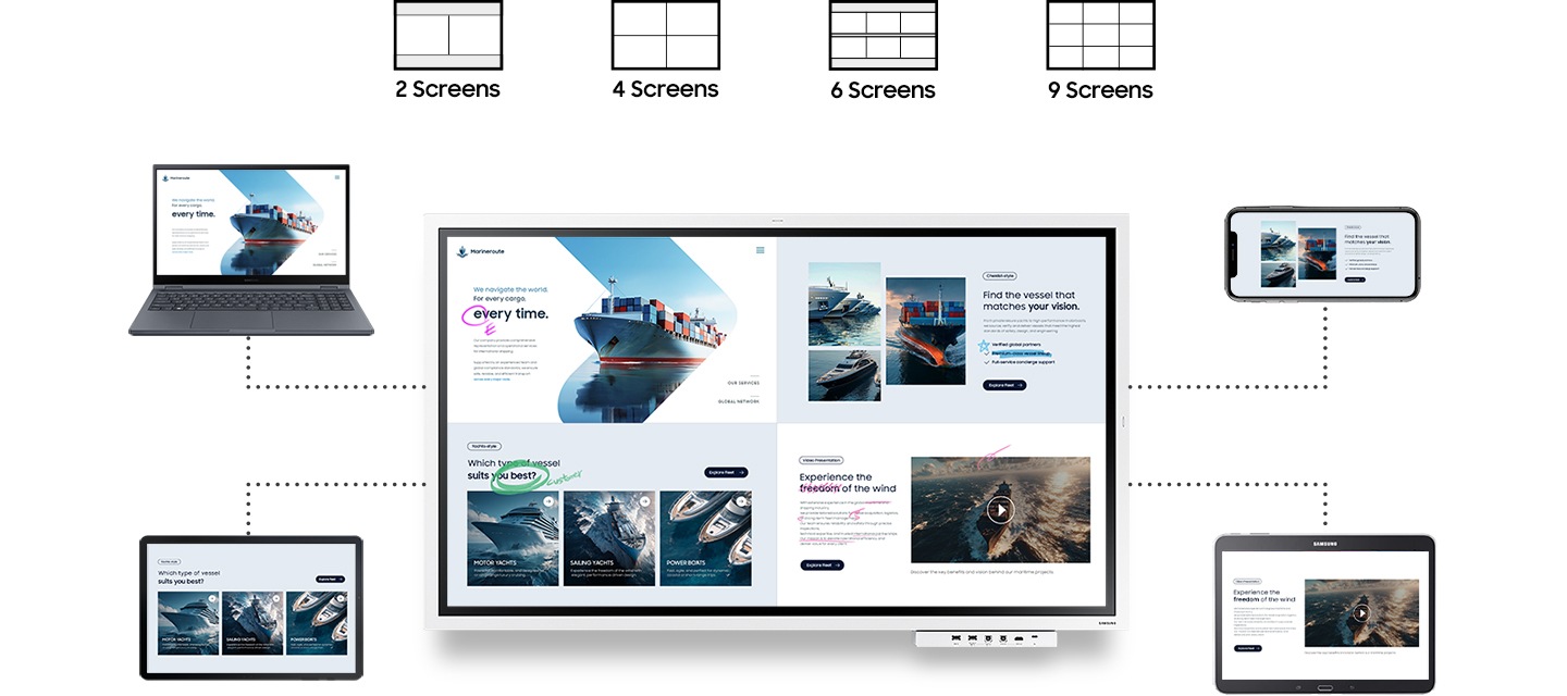 중앙에 Flip Pro 전자칠판이 있고 왼쪽에는 태블릿과 노트북, 오른쪽에는 스마트폰과 다른 태블릿 기기가 연결되어 있는 듯한 모습입니다. 전자칠판 화면에는 각 디바이스에 송출중인 화면이 총 4분할로 노출되고 있습니다. 제품 상단에는 2Screen, 4Screen, 6Screen, 9Screen 으로 분할가능한 화면의 유형을 아이콘으로 배치하여 보여줍니다.