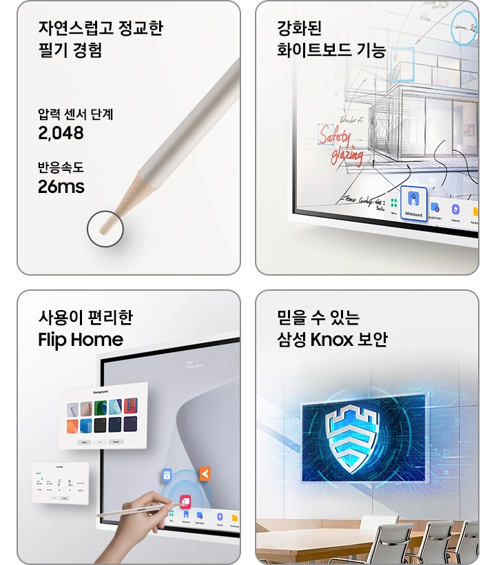 총 4개의 주요 특장점을 이미지와 함께 보여주고 있습니다. 왼쪽 상단부터 시계 방향으로 펜이미지와 압력센서 단계 2048, 반응속도 26ms를 표기하고 있고 상단에는 자연스럽고 정교한 필기 경험 이라는 타이틀이 있습니다. 두번째는 전자칠판의 화면을 확대해 보여주며 향상된 화이트보드 기능 이라는 타이틀이 있습니다. 세번째는 벽면에 설치된 전자칠판 위로 녹스 로고가 있으며, 믿을 수 있는 삼성 Knox 보안 이라는 타이틀이 있습니다. 마지막 이미지는 Flip Pro 전자칠판 화면에 필기 중인 손의 모습과함께 사용이 편리한 Flip Home 이라는 타이틀이 있습니다.