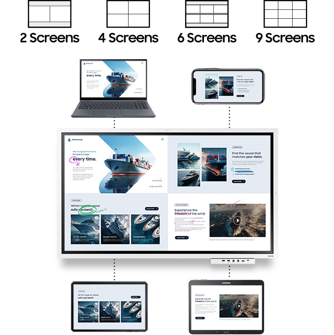 중앙에 Flip Pro 전자칠판이 있고 왼쪽에는 태블릿과 노트북, 오른쪽에는 스마트폰과 다른 태블릿 기기가 연결되어 있는 듯한 모습입니다. 전자칠판 화면에는 각 디바이스에 송출중인 화면이 총 4분할로 노출되고 있습니다. 제품 상단에는 2Screen, 4Screen, 6Screen, 9Screen 으로 분할가능한 화면의 유형을 아이콘으로 배치하여 보여줍니다.
