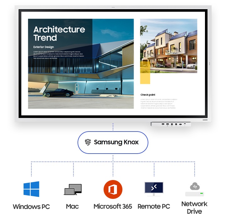 왼쪽에는 Fip Pro 전자칠판 이미지가 있고, 오른쪽으로 상단부터 전자칠판과 연동 가능한 Windows PC, MAC, Microsoft 365, Remote PC, Network Drive 가 아이콘과 함께 연결되어 있습니다.