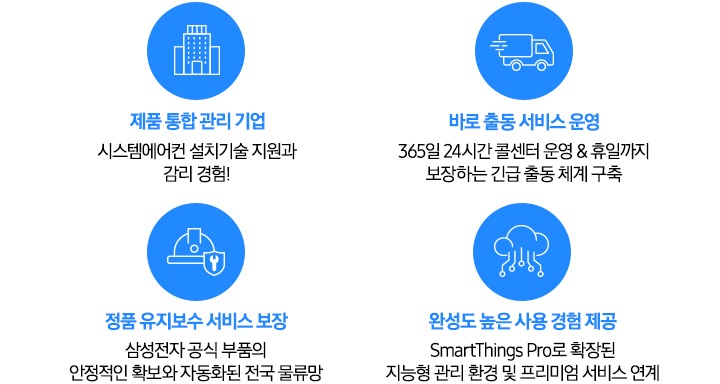 4개의 아이콘과 설명이 나열되어 있음 좌측 부터 사무실 아이콘에 시스템에어컨 365일 24시간 콜센터 운영 & 휴일까지 보장하는  긴급 출동 체계 구축으로  바로 출동 서비스 운영, 사람과 톱니 아이콘에 설치기술 지원과 감리 경험! 제품 통합 관리 기업, 배달 탑차 아이콘에 삼성전자 공식 부품의 안정적인 확보와 자동화된  전국 물류망을 바탕으로 정품 유지보수 서비스 보장, 구름과 연결된 선 이 있는 아이콘에 SmartThings Pro로  확장된 지능형 관리 환경 및  프리미엄 서비스 연계로  완성도 높은 사용 경험 제공 있음