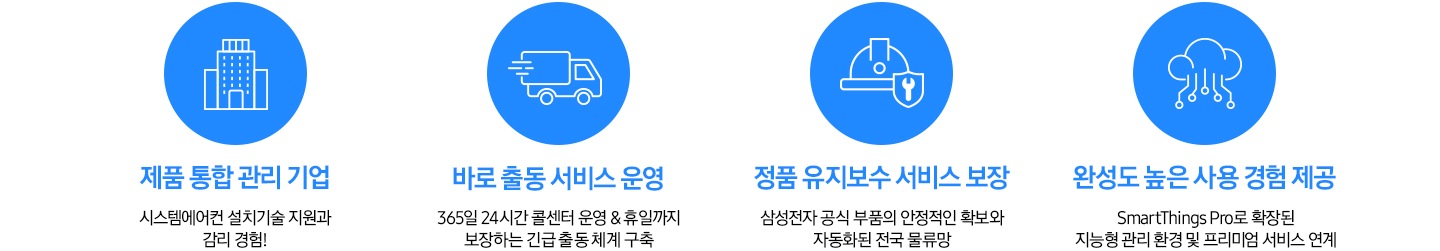 4개의 아이콘과 설명이 나열되어 있음 좌측 부터 사무실 아이콘에 시스템에어컨 365일 24시간 콜센터 운영 & 휴일까지 보장하는  긴급 출동 체계 구축으로  바로 출동 서비스 운영, 사람과 톱니 아이콘에 설치기술 지원과 감리 경험! 제품 통합 관리 기업, 배달 탑차 아이콘에 삼성전자 공식 부품의 안정적인 확보와 자동화된  전국 물류망을 바탕으로 정품 유지보수 서비스 보장, 구름과 연결된 선 이 있는 아이콘에 SmartThings Pro로  확장된 지능형 관리 환경 및  프리미엄 서비스 연계로  완성도 높은 사용 경험 제공 있음