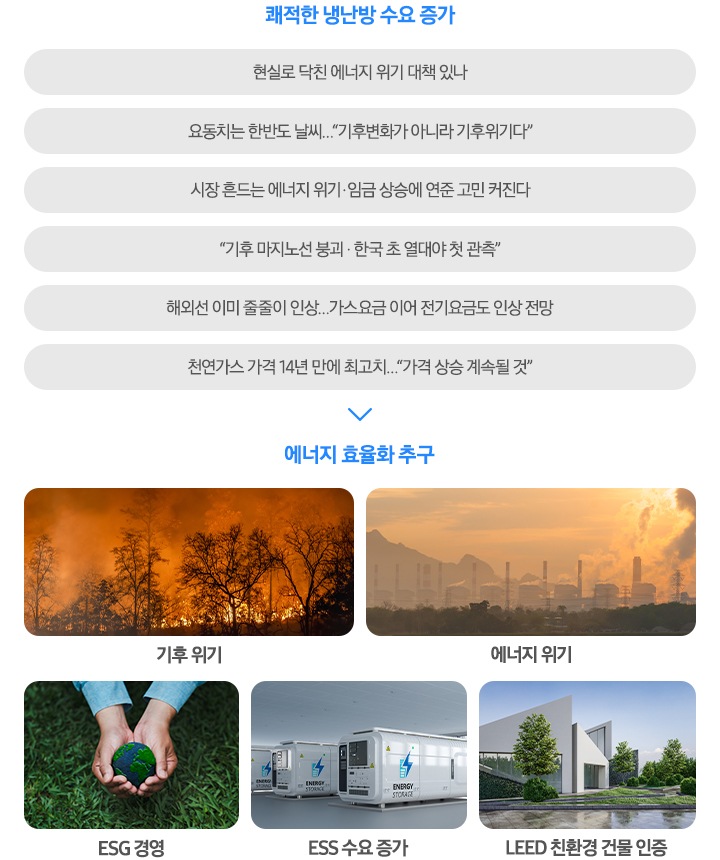 좌측 쾌적한 냉난방 수요 하늘로 향하는 화살표 와 내용 현실로 닥친 에너지 위기 대책 있나, 요동치는 한반도 날씨…기후변화가 아니라 기후위기다, 시장 흔드는 에너지 위기‧임금 상승에 연준 고민 커진다, 기후 마지노선 붕괴 ‧ 한국 초 열대야 첫 관측, 해외선 이미 줄줄이 인상…가스요금 이어 전기요금도 인상 전망, 천연가스 가격 14년 만에 최고치…가격 상승 계속될 것 있음 우측 에너지 효율화 추구 위로 향하는 화살표와 아래에 기후위기, ESG경영, ESS 수요 위로가는 화살표, LEED 친환경건물 인증, 에너지 위기 그림과 이름이 나열되어  내용이 있음