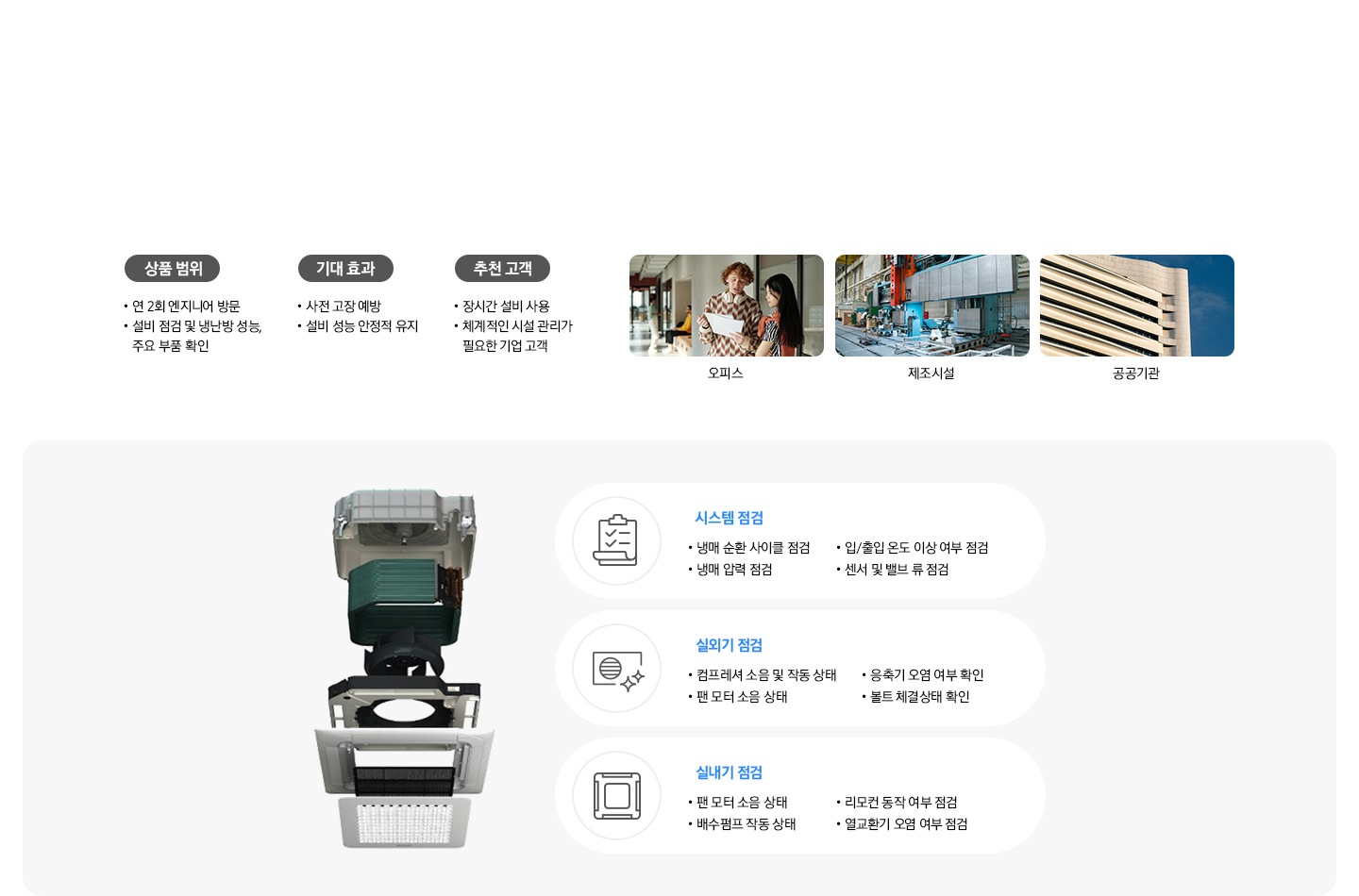 좌측 설명과 현장 이미지 상품 범위 ∙ 연 2회 엔지니어 방문 ∙ 설비 점검 및 냉난방 성능, 주요 부품 확인  기대 효과 ∙ 사전 고장 예방 ∙ 설비 성능 안정적 유지  추천 고객 ∙ 장시간 설비 사용 ∙ 체계적인 시설 관리가 필요한 기업 고객 오피스, 제조시설, 공공기관 이미지 있음 우측엔 4way 천장형 시스템에어컨 제품 부품 분활 이미지와 설명이 있음 배전반 점검 내/외 피복 손상 확인 메인 전원선 배관 접촉 여부 제품 용량 및 Wire 규격 점검 접지선 연결 상태 확인, 시스템 전검 냉매 순환 사이클 점검 냉매 압력 점검 입/출입 온도 이상 여부 점검 센서 및 밸브 류 점검, 실외기 점검 컴프레셔 소음 및 작동 상태 팬 모터 소음 상태 응축기 오염 여부 확인 볼트 체결상태 확인, 실내기 점검 팬 모터 소음 상태 배수펌프 작동 상태 리모컨 동작 여부 점검 열교환기 오염 여부 점검