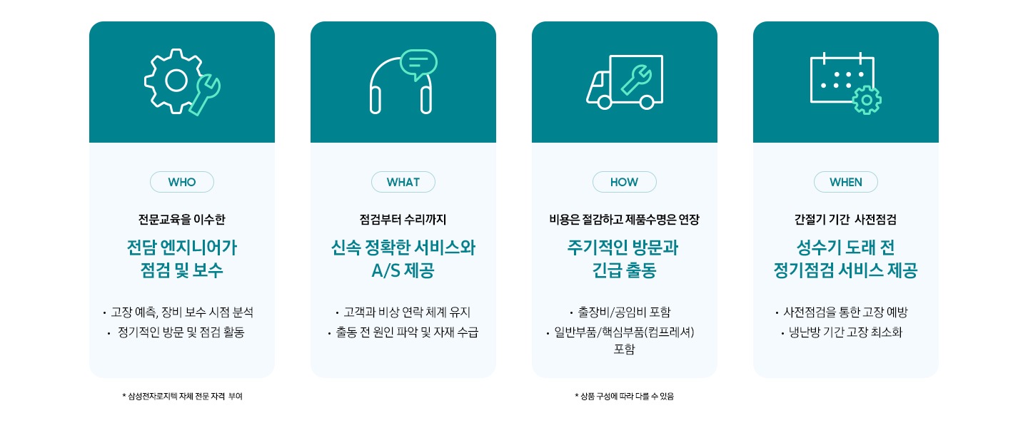 전문교육을 이수한 전담 엔지니어가 점검 및 보수. 고장 예측, 장비 보수 시점 분석, 정기적인 방문 및 점검 활동 * 삼성전자서비스㈜ 자체 전문 자격 부여. 점검부터 수리까지 신속 정확한 서비스와 A/S 제공. 고객과 비상 연락 체계 유지, 출동 전 원인 파악 및 자재 수급. 비용은 절감하고 제품수명은 연장. 주기적인 방문과 긴급 출동. 충장비/공임비 포함, 일반부품/핵심부품(컴프레셔) 포함. 간절기 기간 사전점검. 성수기 도래 전 정기점검 서비스 제공. 사전점검을 통한 고장 예방, 냉난방 기간 고장 최소화