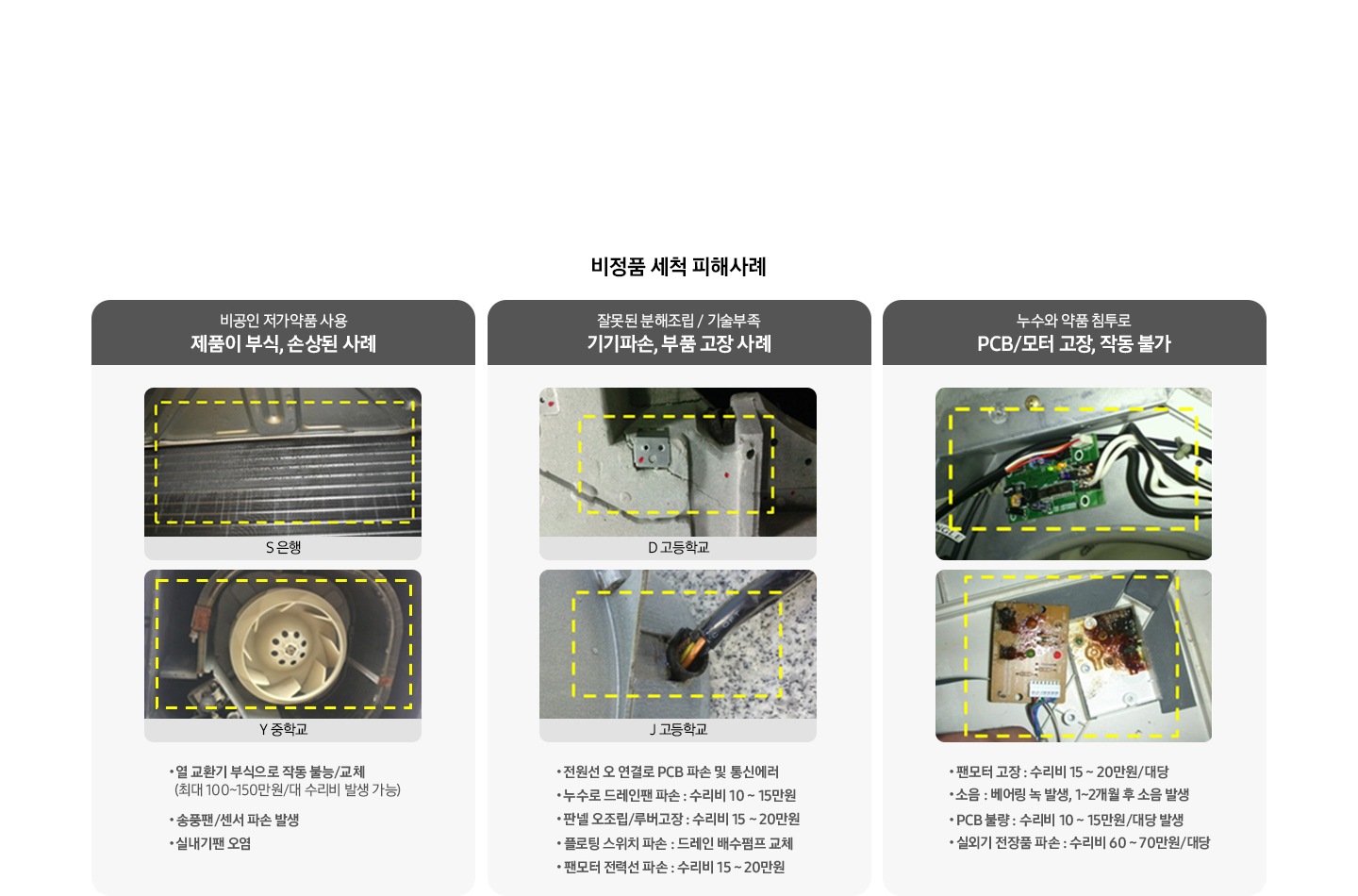 비정품 세척 피해 사례 3가지 있음 좌측 부터 비공인 저가 약품 사용 제품이 부식, 손상된 사례• 열 교환기 부식으로 작동 불능/교체 : 최대 100~150만원/대 수리비 발생 가능 • 송풍팬/센서 파손 발생 • 실내기팬 오염, 잘못된 분해조립 / 기술부족 기기파손, 부품 고장 사례 • 전원선 오 연결로 PCB 파손 및 통신에러 • 누수로 드레인팬 파손 : 수리비 10 ~ 15만원 • 판넬 오조립/루버고장 : 수리비 15 ~ 20만원 • 플로팅 스위치 파손 : 드레인 배수펌프 교체 • 팬모터 전력선 파손 : 수리비 15 ~ 20만원, 누수와 약품 침투로 PCB/모터 고장, 작동 불가  • 팬모터 고장 : 수리비 15 ~ 20만원/대 • 소음 : 베어링 녹 발생, 1~1개월 후 소음 발생 • PCB 불량 : 수리비 10 ~ 15만원/대 발생 • 실외기 전장품 파손 : 수리비 60 ~ 70만원/대