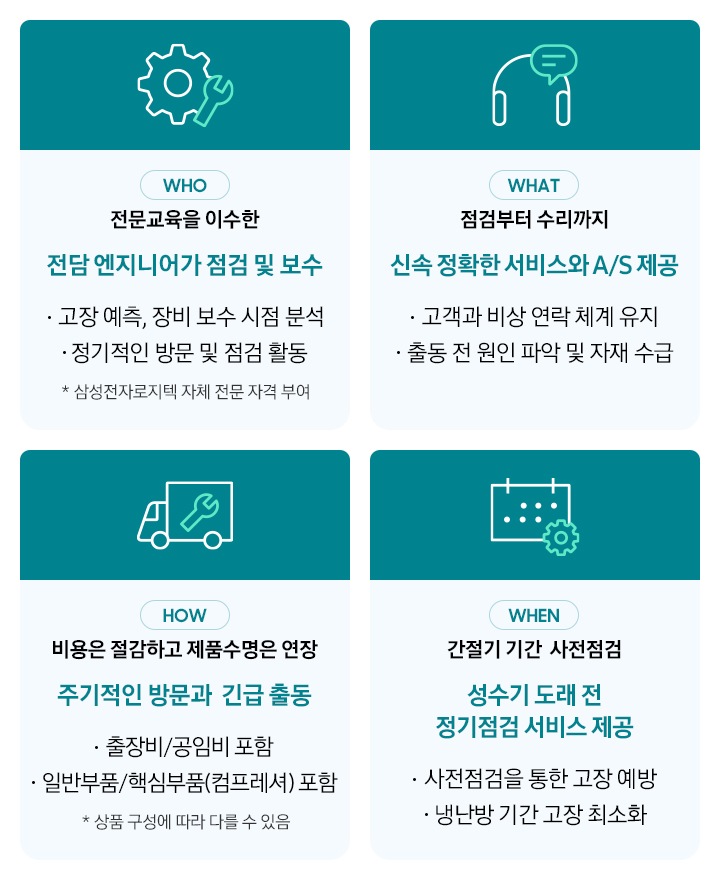전문교육을 이수한 전담 엔지니어가 점검 및 보수. 고장 예측, 장비 보수 시점 분석, 정기적인 방문 및 점검 활동 * 삼성전자서비스㈜ 자체 전문 자격 부여. 점검부터 수리까지 신속 정확한 서비스와 A/S 제공. 고객과 비상 연락 체계 유지, 출동 전 원인 파악 및 자재 수급. 비용은 절감하고 제품수명은 연장. 주기적인 방문과 긴급 출동. 충장비/공임비 포함, 일반부품/핵심부품(컴프레셔) 포함. 간절기 기간 사전점검. 성수기 도래 전 정기점검 서비스 제공. 사전점검을 통한 고장 예방, 냉난방 기간 고장 최소화