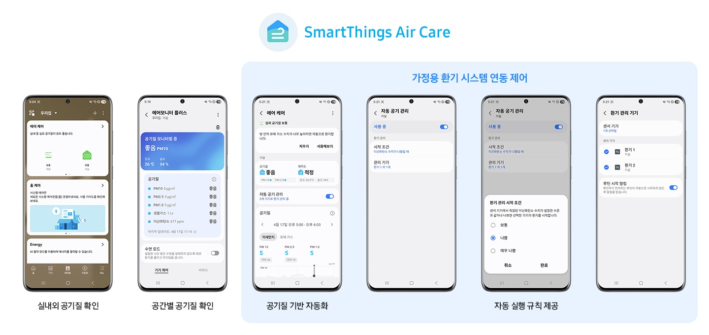 SmartThings Air Care 의 ui 화면이 나열되어있고 좌측 부터 실내외 공기질 확인 문구와 함께 우리집, 공간별 공기질 확인 문구와 함께 에어모니터 플러스 UI 화면, 공기질 기반 자동화 문구와 함께 에어 케어UI, 가정용환기 시스템 연동 제어 타이틀과 함게 제푸 ㅁ공기 관리, 팝업 환기 관리 시작 조건 선택 ui, 환기 관리 기기 ui 나열되어 있음 