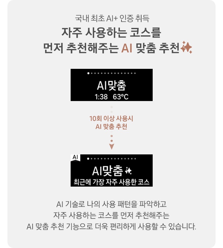 국내 식게세척기 최포 ai+인증 취득 자주 사용하는 코스를 먼저 추천해주는 AI 맞춤 추천 문구와 AI 맞품 1:38 63도 의 PCD 화면 10회 이상 사용시 AI 맞춤 추천 AI 맞춤 최근에 가장 자주 사용한 코스 PCD화면 하단에 AI 기술로 나의 사용 패턴을 파악하고 자주 사용하는 코스를 먼저 추천해주는 AI 맞춤 추천 기능으로 더욱 편리하게 사용할 수 있습니다. 문구가 있음