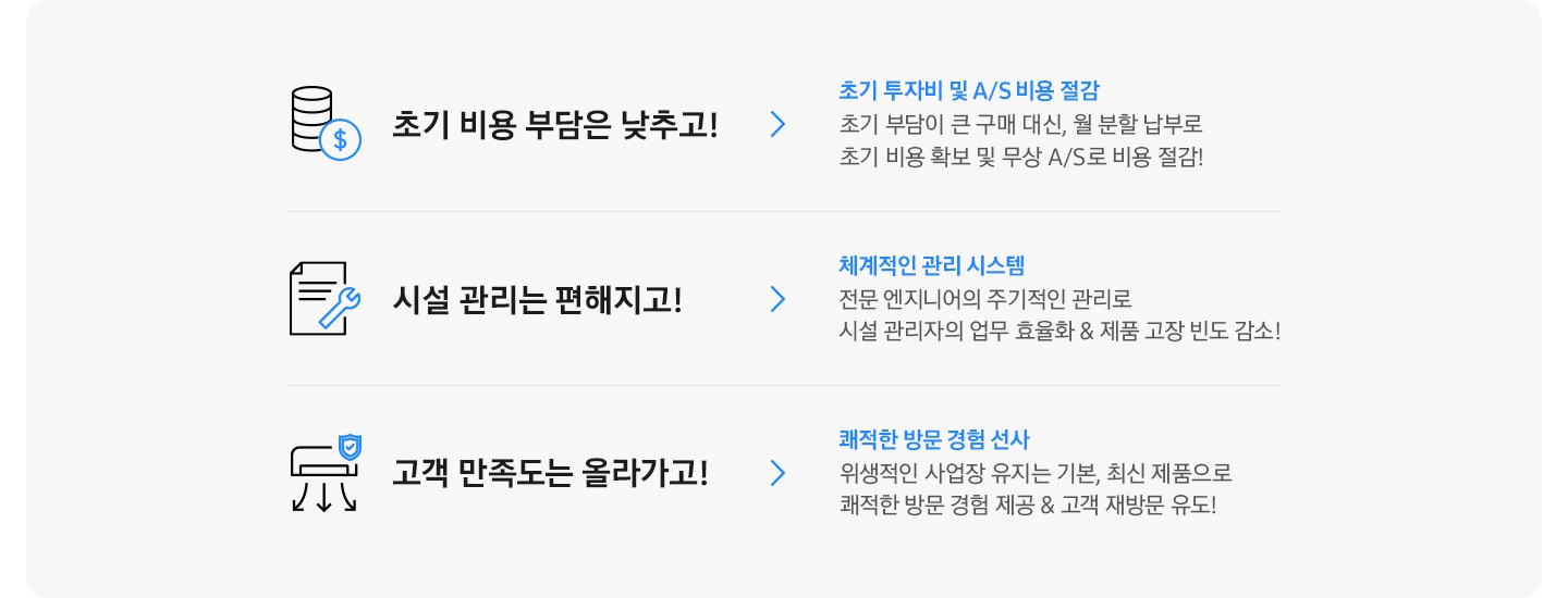 삼성 B2B 구독 서비스가 특별한 이유가 나열되어 있습니다. 첫번째 초기 비용 부담은 낮추고!, 초기 투자비 및 A/S 비용 절감 초기 부담이 큰 구매 대신, 월 분할 납부로 초기 비용 확보 및 무상 A/S로 비용 절감, 두번째 시설관리는 편해지고!, 체계적인 관리 시스템 전문 엔지니어의 주기적인 관리로 시설 관리자의 업무 효율화 & 제품 고장 빈도 감소!, 세번째 고객 만족도는 올라가고!, 쾌적한 방문 경험 선사 위생적인 사업장 유지는 기본, 최신 제품으로 쾌적한 방문 경험 제공& 고객 재방문 유도! 문구가 나열되어 있습니다.