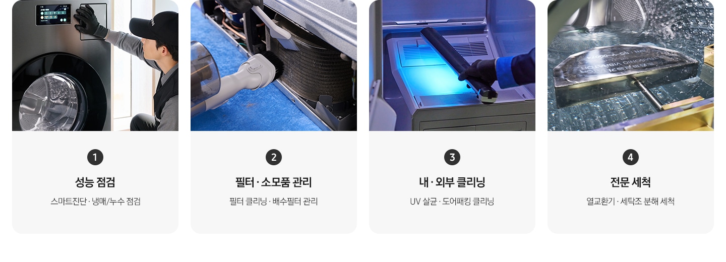 점검의 순서가 이미지와 함께 나열되어 보이며, 1. 성능 점검 스마트진∙냉매/ 누수 점검, 2. 필터∙소모품 관리 필터 클리닝∙배수 필터 관리 3. 내∙외부 클리닝 UV 살균∙도어패킹 클리닝 4. 전문 세척 열교환기∙세탁조 분해 세척 이 나열되어있습니다.