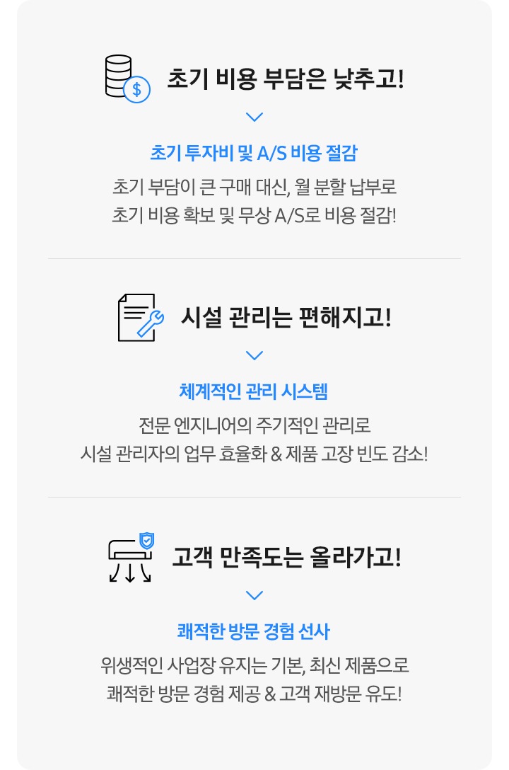 삼성 B2B 구독 서비스가 특별한 이유가 나열되어 있습니다. 첫번째 초기 비용 부담은 낮추고!, 초기 투자비 및 A/S 비용 절감 초기 부담이 큰 구매 대신, 월 분할 납부로 초기 비용 확보 및 무상 A/S로 비용 절감, 두번째 시설관리는 편해지고!, 체계적인 관리 시스템 전문 엔지니어의 주기적인 관리로 시설 관리자의 업무 효율화 & 제품 고장 빈도 감소!, 세번째 고객 만족도는 올라가고!, 쾌적한 방문 경험 선사 위생적인 사업장 유지는 기본, 최신 제품으로 쾌적한 방문 경험 제공& 고객 재방문 유도! 문구가 나열되어 있습니다.
