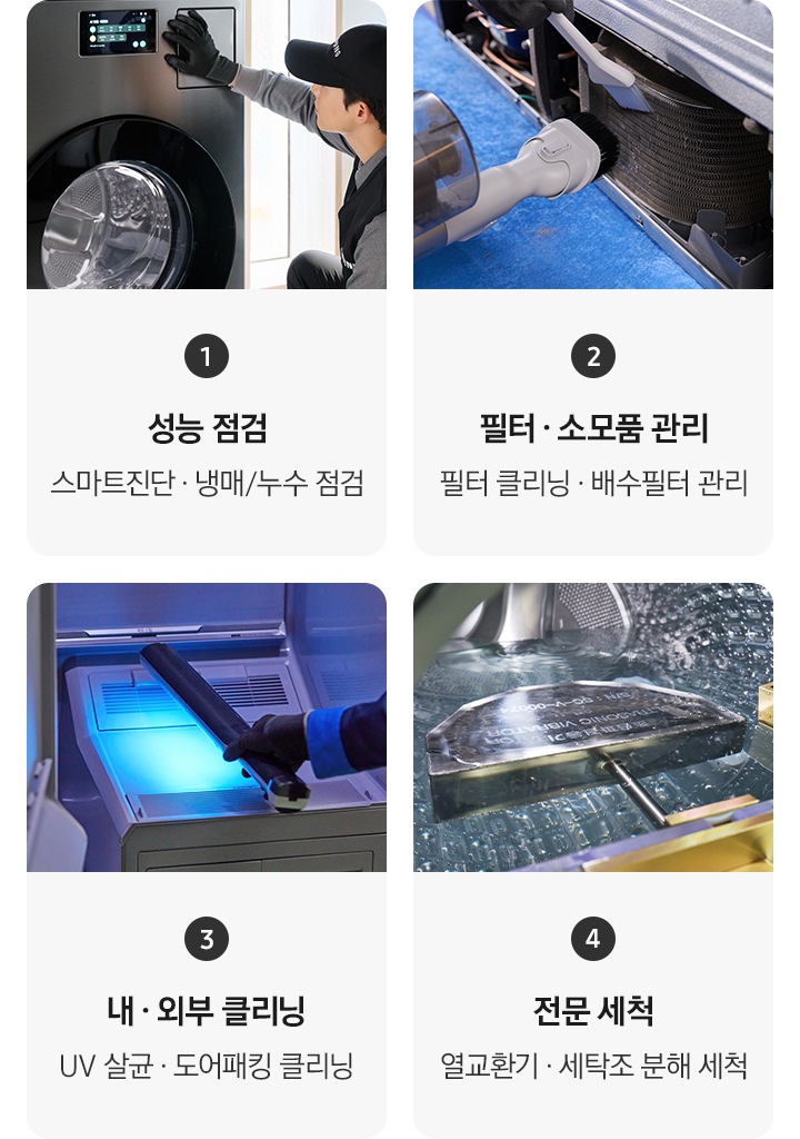 점검의 순서가 이미지와 함께 나열되어 보이며, 1. 성능 점검 스마트진∙냉매/ 누수 점검, 2. 필터∙소모품 관리 필터 클리닝∙배수 필터 관리 3. 내∙외부 클리닝 UV 살균∙도어패킹 클리닝 4. 전문 세척 열교환기∙세탁조 분해 세척 이 나열되어있습니다.