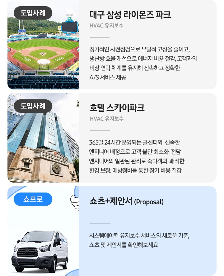 업종별 도입된 사례가 이미지와 업종 명 설명이 나열되어 있으며 좌측 부터 대구 삼성 라이온즈 파크, HVAC 유지보수 정기적인 산전점검으로 우발적 고장 50% 감소, 제품 수명 2년 연장, 냉난방 효율 개선으로 에너지 비용 25% 절감, 고객과의 비상 연락 체계 구축으로 신속하고 정확하게 A/S 서비스 제공, 호텔 스카이파크 HVAC 유지보수 365일 24시간 운영되는 콜센터와 신속한 엔지니어 배정으로 고객 불만 최소화, 전담 엔지니어의 일괄된 관리로 숙박객의 쾌적한 환경 보장, 예방정비를 통한 장기 비용 절감, 쇼츠+제안서(Proposal)시스템에어컨 유지보수 서비스의 새로운 기준, 쇼츠 및 제안서를 확인해보세요.가 나열되어 있습니다.