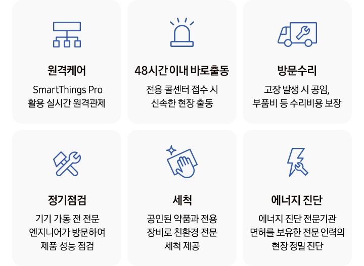 유지보수 서비스 내용 6단계가 아이콘과 함께 설명이 있으며 좌측 상단부터, 원격케어 SmartThings Pro 활용 실시간 원격관제, 바로 출동 전용 콜센터 접수 시 신속한 현장 출동, 방문수리 고장 발생 시 공임, 부품비 등 수리비용 보장, 정기점검 기기 가동 전 전문 엔지니어가 방문하여 제품 성능 점검, 세척 공인된 약품과 전용 장비로 친환경 전문 세척 제공, 에너지 진단 에너지 진단 전문기관 면허를 보유한 전문 인력의 현장 정밀 진단 문구가 있습니다.