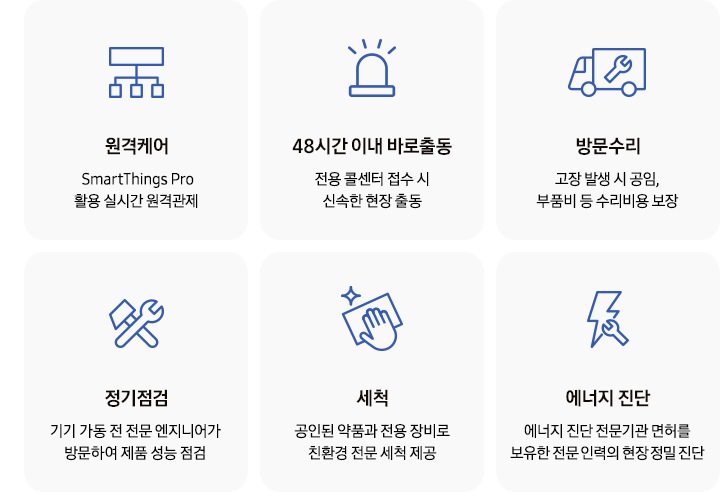 유지보수 서비스 내용 6단계가 아이콘과 함께 설명이 있으며 좌측 상단부터, 원격케어 SmartThings Pro 활용 실시간 원격관제, 바로 출동 전용 콜센터 접수 시 신속한 현장 출동, 방문수리 고장 발생 시 공임, 부품비 등 수리비용 보장, 정기점검 기기 가동 전 전문 엔지니어가 방문하여 제품 성능 점검, 세척 공인된 약품과 전용 장비로 친환경 전문 세척 제공, 에너지 진단 에너지 진단 전문기관 면허를 보유한 전문 인력의 현장 정밀 진단 문구가 있습니다.