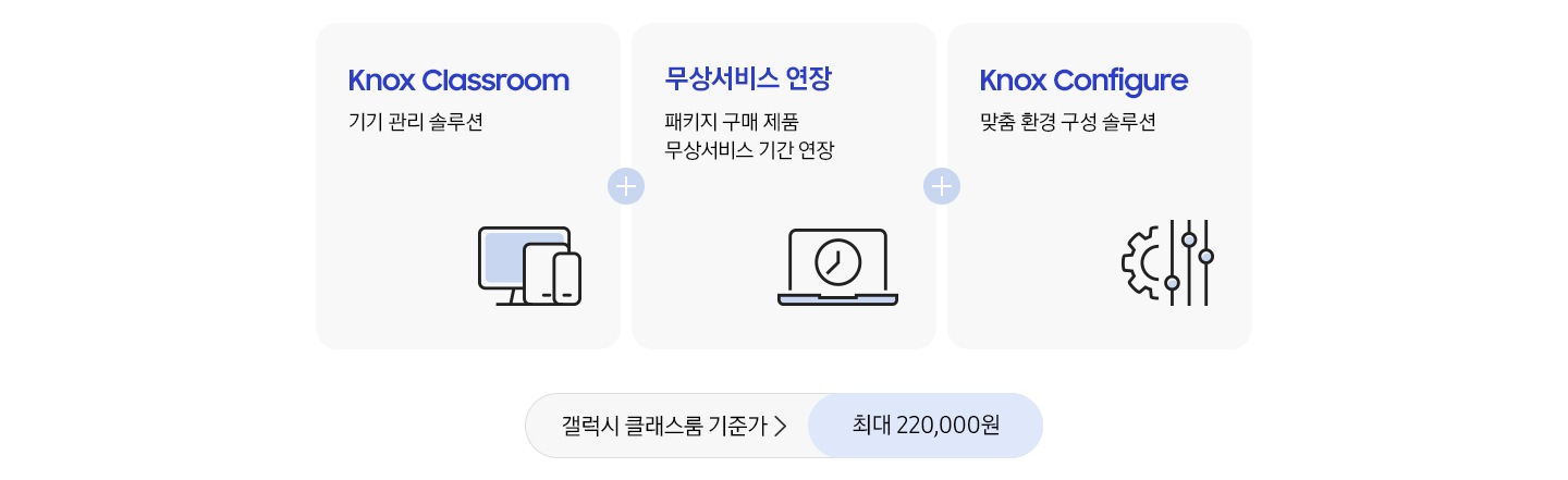 수업에 필요한 기기 관리와 맞춤 설정, 안심 서비스까지 한 번에 제공하는 교육 전용 솔루션 패키지입니다. 교실에서는 더 쉽고 안정적으로, 학교 운영은 더 효율적으로 Knox Classroom(녹스 클래스룸)으로 기기를 편리하게 관리하고,  Knox Configure(녹스 컨피규어)로 학교 환경에 맞게 설정하며, 연장된 제품 무상서비스로 더욱 안심하고 사용할 수 있습니다. 
