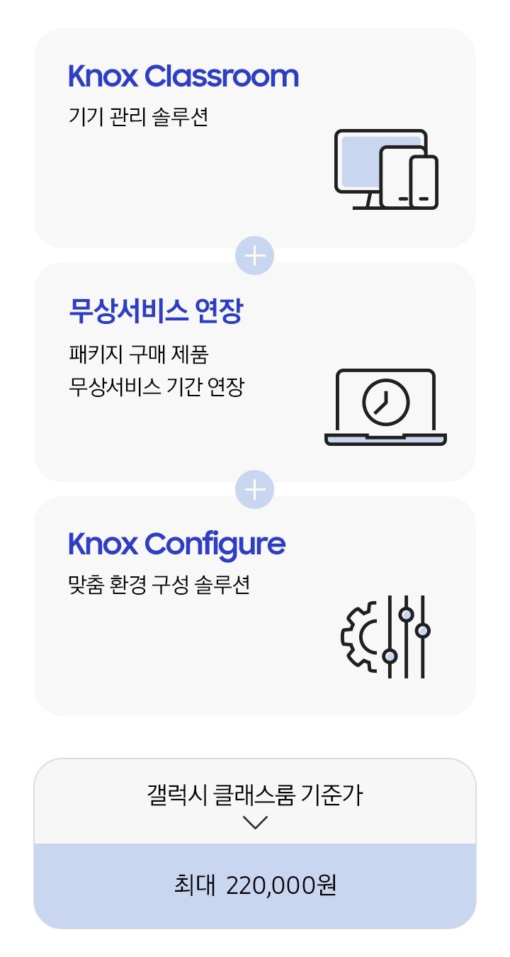 수업에 필요한 기기 관리와 맞춤 설정, 안심 서비스까지 한 번에 제공하는 교육 전용 솔루션 패키지입니다. 교실에서는 더 쉽고 안정적으로, 학교 운영은 더 효율적으로 Knox Classroom(녹스 클래스룸)으로 기기를 편리하게 관리하고,  Knox Configure(녹스 컨피규어)로 학교 환경에 맞게 설정하며, 연장된 제품 무상서비스로 더욱 안심하고 사용할 수 있습니다. 