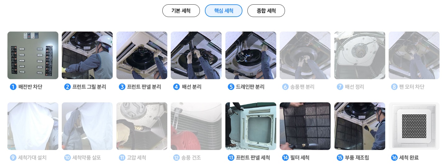 16단계 세척 프로세스가 이미지와 글자로 표시되어 있으며 그중 표준 세척 코스의 배전반 차단, 프런트 그릴 분리, 프론트 판넬 분리, 배선 분리, 드레인판 분리, 프런트 판넬 세척, 필터 세척, 부품 재조립, 세척 완료 만 밝게 노출되고 나머지 프로세스는 흐릿하게 노출되고 있습니다.