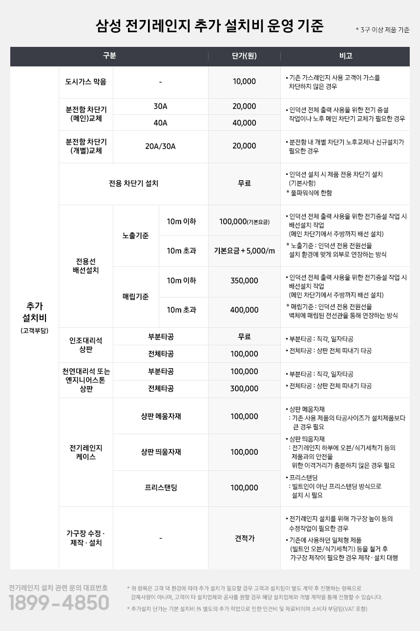 설치비 운영 기준입니다.