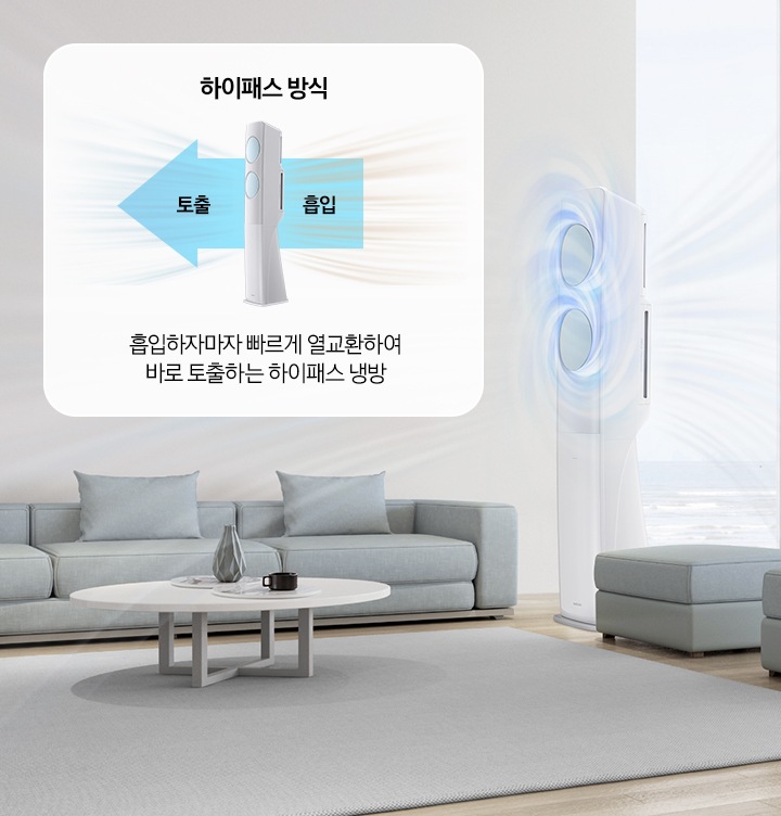 흡입하자마자 빠르게 열교환하여 바로 토출하는 하이패스 방식의 회오리 냉방이 보여지고 있습니다.